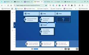 The image shows a flowchart with steps to prepare for an interv... | Filo