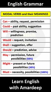 Modal Verbs 🔥 #englishgrammar #learnenglishwithamardeep #english #grammar #modalverbs | Learn English with Amardeep