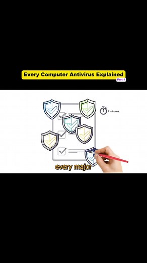 Understanding How Computer Antivirus Software Works