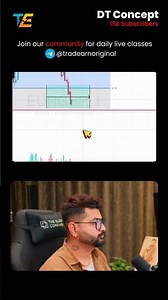 Pullback Momentum Strategy #binaryoptions #priceaction