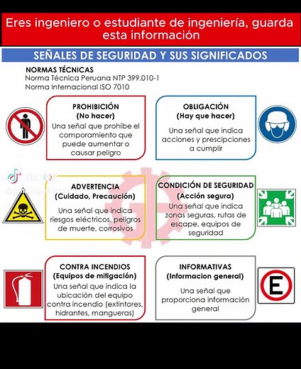 Significados de Señales de Seguridad y Código de Colores