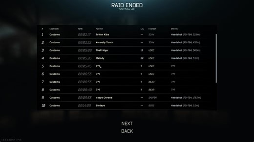 People say why play PVE Tarkov if it doesn't pump your adrenaline. I. BEG. TO. DIFFER. Knight Jump scared me sprinting at me. Big haul but finally got all 3 goons at once. 7.62 PS rounds are just GOATED. | Kevin Schiltz