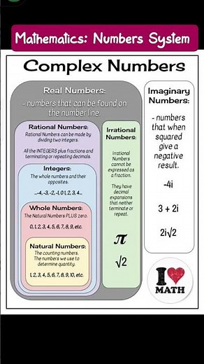 Mathematics//Numbers System #mathematics