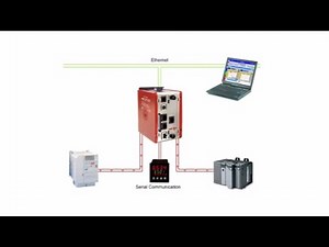 Red Lion Crimson 3 Software: Protocol Conversion from Allen Bradley to Modbus — Allied