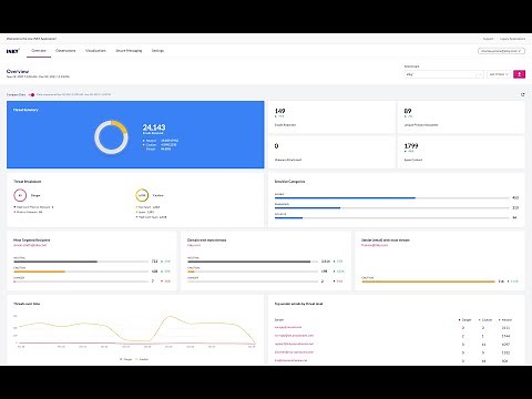 INKY's Email Security Platform Overview