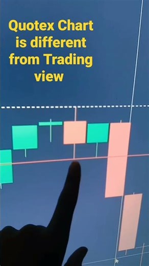 Trading View Vs Quotex Chart manipulation 😲😲#Shorts