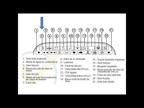 DICA PARA OPERADOR-Painel Trator TL New Holland.