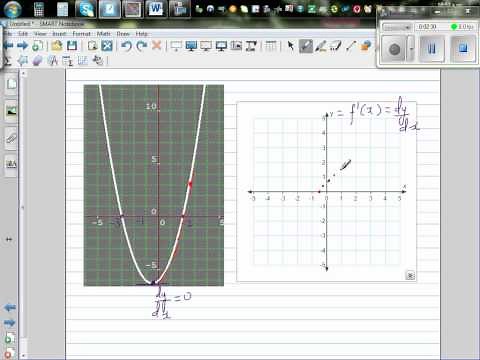 Drawing the gradient function of a parabola