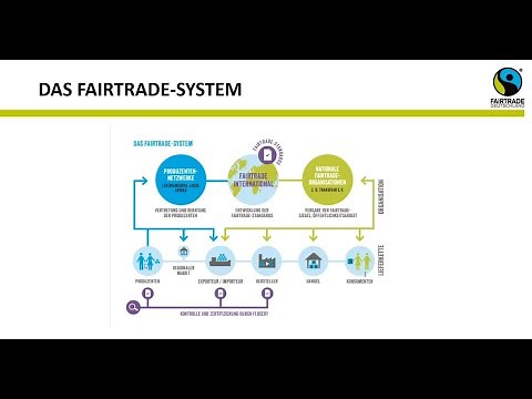 Online-Seminar: Fairtrade Insight - So funktioniert das Fairtrade System