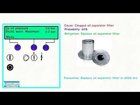 Atlas copco compressor preventive Maintenance:Fault Element Temperature Injected Pressure
