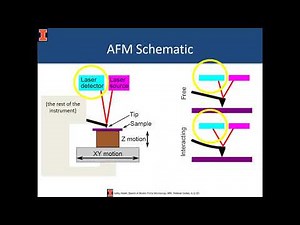 Basics of Atomic Force Microscopy KWalsh MRL Webinar Series