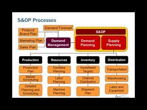 APICS Monadnock Chapter Webinar Fundamentals of S&OP