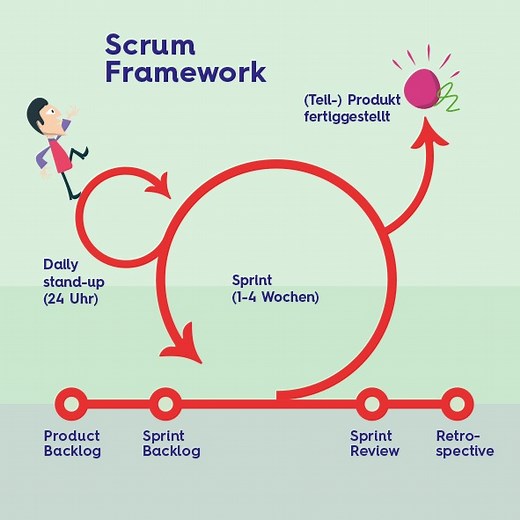 Scrum vs. Agile