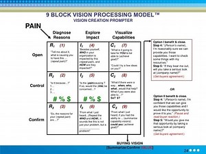 Solution selling - Alchetron, The Free Social Encyclopedia