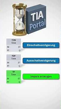 IEC timing functions of a PLC explained simply ⏱️ | TON, TOF, TP & TONR (TIA Portal)
