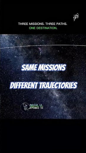 Apollo 11 vs 13 vs Artemis II 🚀 Orbit Comparison #space #nasa #shorts #projectartemis #spacefacts