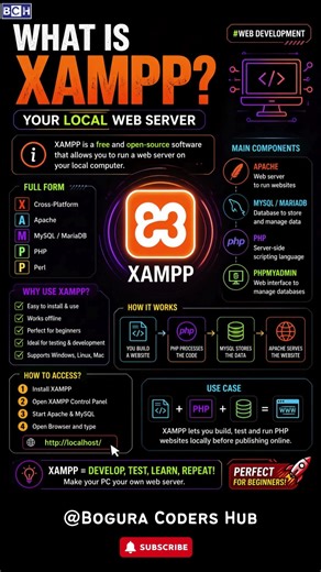What is Xampp? | Run Websites on Your PC | XAMPP Explained in 10 Seconds⚡(Beginner Friendly) | Learn