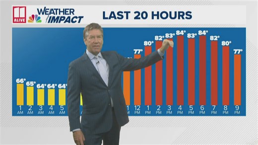 Temperatures continue to rise over next few days | Full metro Atlanta, north Georgia forecast