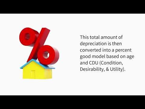 The Cost Approach Explainer Video - Appraiser’s Office #ValuableInsight Series No. 3