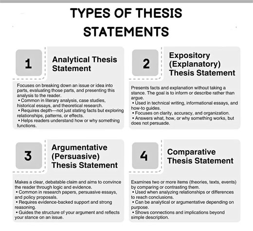 👉Types of Thesis Statement!! #Academy #researchers #ResearchPaper #ResearchMatters #phdstudent #PhD #StudyWithMe #EduContent #Statistics #Econometrics #QuantitativeResearch #DataDriven #RegressionAnalysis #Stata #SPSS #RStats #PythonForDataScience #ResearchSupport #ResearchMethods #DataAnalysis #AcademicWriting #ThesisHelp #CodingForResearch #MachineLearningBasics #BangladeshStudents #StudyAbroad #HigherStudies #MastersPreparation #AcademicSupport #PublicUniversity | Statistics, Econometrics, D