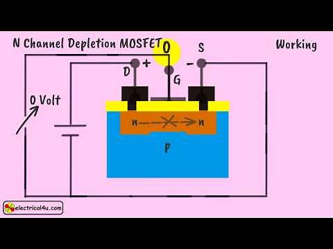 Depletion Type MOSFET: What is it? (Worked Example)