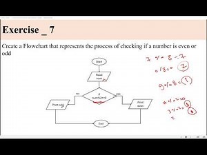 Lecture 2 : Types of Flow charts