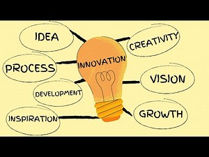 Innovation Explained: How Ideas Transform Business and Society