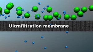 Tangential Flow Filtration TFF