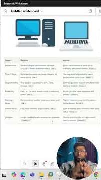 Laptop💻 vs Desktop 🖥️ உங்களுக்கு எது Best?🤔 | Buying Guide Tamil #laptopvsdesktop #LaptopOrDesktop