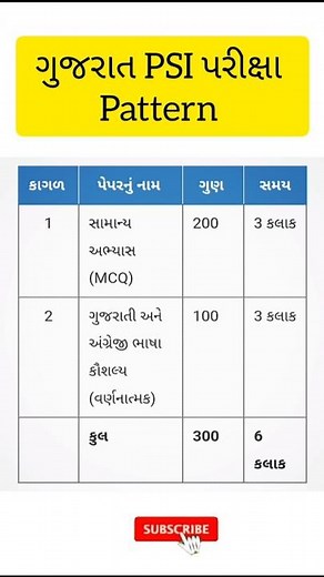 Gujarat PSI Exam Syllabus and Pattern 2025 | Gujarat Police Bharti 2025 | PSI call later