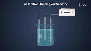 Video: Voltammetry: Stripping Methods