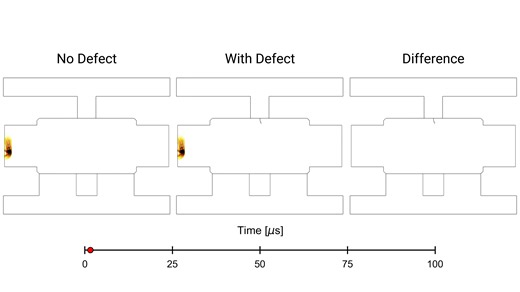 Inspection of bridge hangar pins using phased array ultrasonics and the guideline FHWA‑HRT‑04‑042
