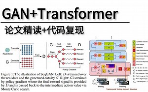 论文精读 代码复现！【GAN Transformer】这可能是最容易出论文创新点的方向了吧！绝对通俗易懂！建议收藏！——（人工智能、深度学习、机器学习、AI）