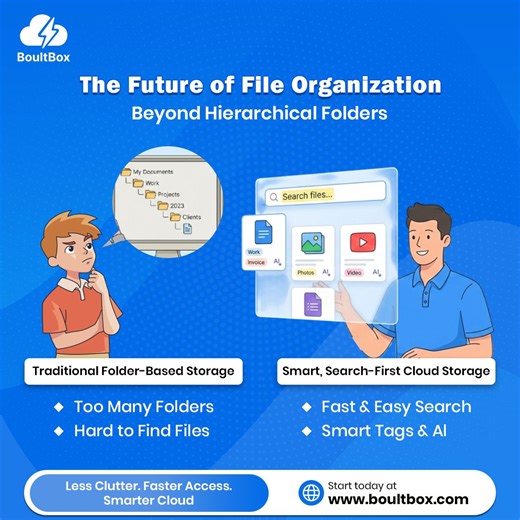 Rethinking Cloud Storage for Modern Teams | BoultBox posted on the topic | LinkedIn