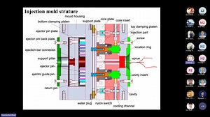 19 reactions | Giải đáp các thắc mắc lớp học về Khuôn mẫu SME HUST - NISSEI TECHNOLOGY Joint Lab. | Ptn KHUÔN MẪU - CÔNG NGHỆ ĐÚC ÉP PHUN | Facebook