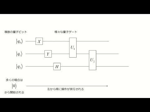 量子コンピューティング基礎講座「量子回路とは」