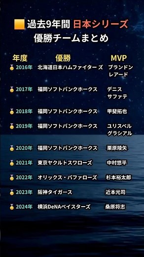 🏆【過去9年間】日本シリーズ 優勝チームとMVPまとめ #日本プロ野球 #日本シリーズ