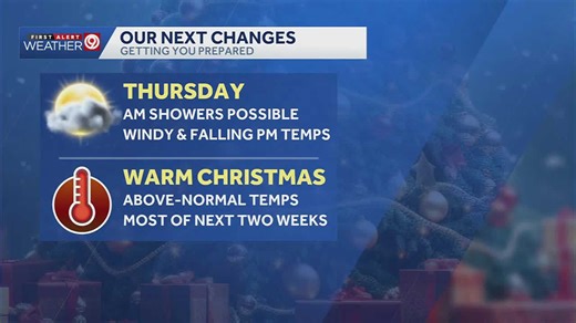 Kansas City Dec. 15 weather update: Late-fall warmup for the next few days