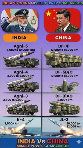 India vs China: Missile Power Comparison 🚀
