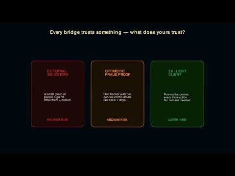 Why Crypto Bridges Keep Getting Hacked ($2 Billion Lost — Bridge Security Explained)