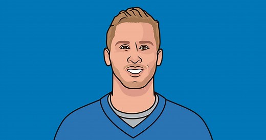 Jared Goff 2025 Stats Comparison | StatMuse