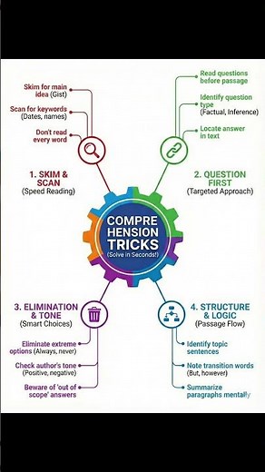 🛑 STOP Reading Every Word! 🤯 Solve Reading Comprehension in Seconds with these 4 Hacks 🚀🔥