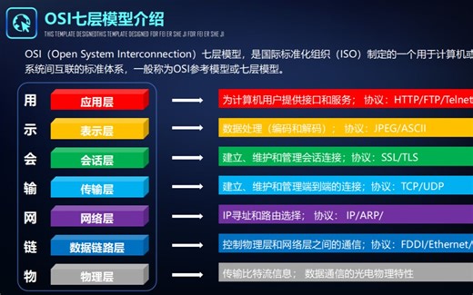 OSI7层网络模型