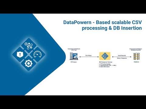 DataPower Based Scalable CSV Processing & DB Insertion