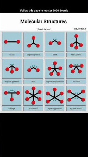 Molecular Structure!!