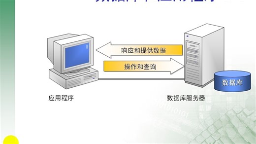 4 SQL Server-SQL Server 2005 - 项目实例开发