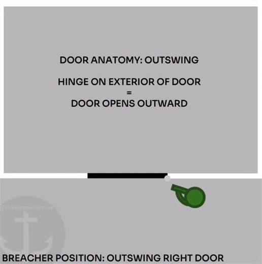 Fidelis Operations (Fi-Ops) on Instagram: "Topic: Door Anatomy - Hinge Location Conducting a Threshold Evaluation and understanding door hinge location is crucial for safe and effective entry. * Inswing Doors: Hinge will be located on interior. * Outswing Doors: hinge will be located on exterior. > Of course as always there are variety of hinge types but this is the general rule. Your breacher’s position will based on which way that door swings and of course whatever your SOP says. Your life (an