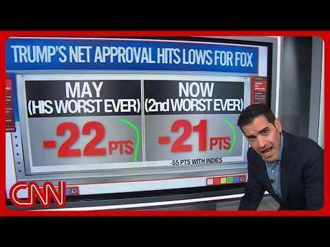 Trump approval at all-time lows after Iran war: 'What was the point?'