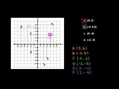 Contoh titik-titik pada bidang koordinat | Sistem Koordinat | Matematika | Khan Academy