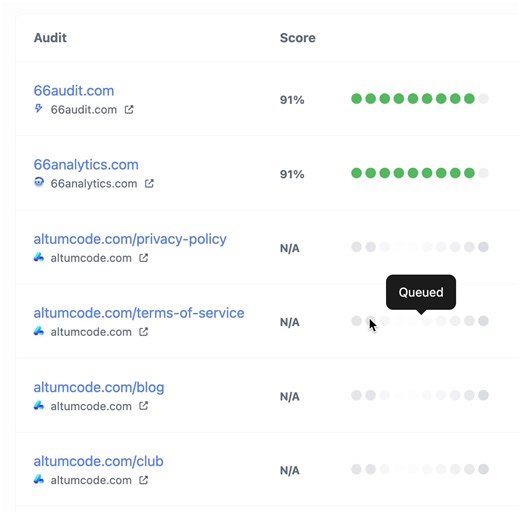 66audit just got a big upgrade for bulk & sitemap audits 🔥 You can now set how many audits run instantly, with the rest processed in a background queue. First X audits in seconds, the rest queued. ⚡️ | AltumCode